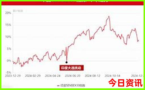 怀柔好玩的地方自驾游